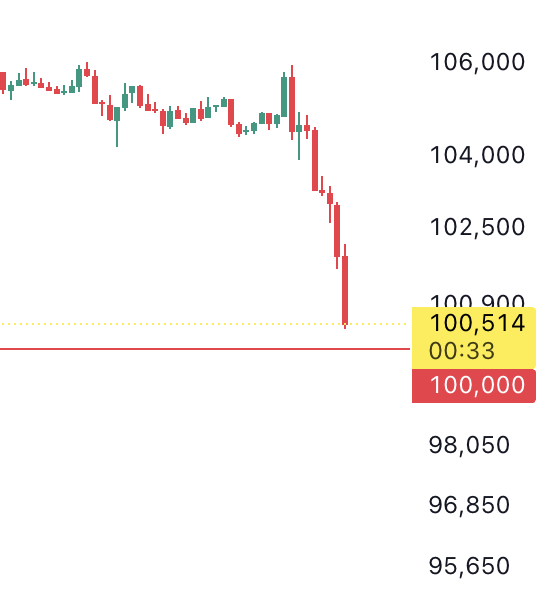 Altcoin Daily tweet media