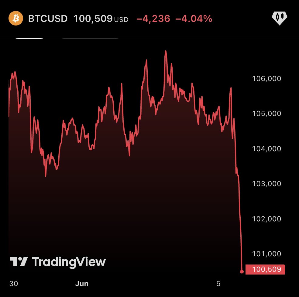 If you're selling #Bitcoin because the government is fighting, you deserve to buy back higher 😂