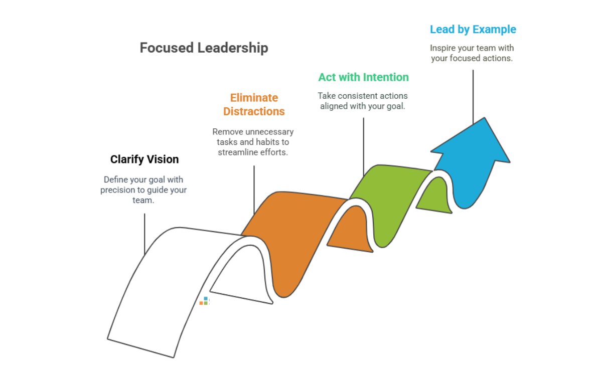 doco_dominguez's tweet photo. “Stop the noise. Get to work.”
Insights from a successful CEO on how cutting through distractions and committing to consistent action can change the game for any leader or entrepreneur. https://t.co/jLF6LX1hfn