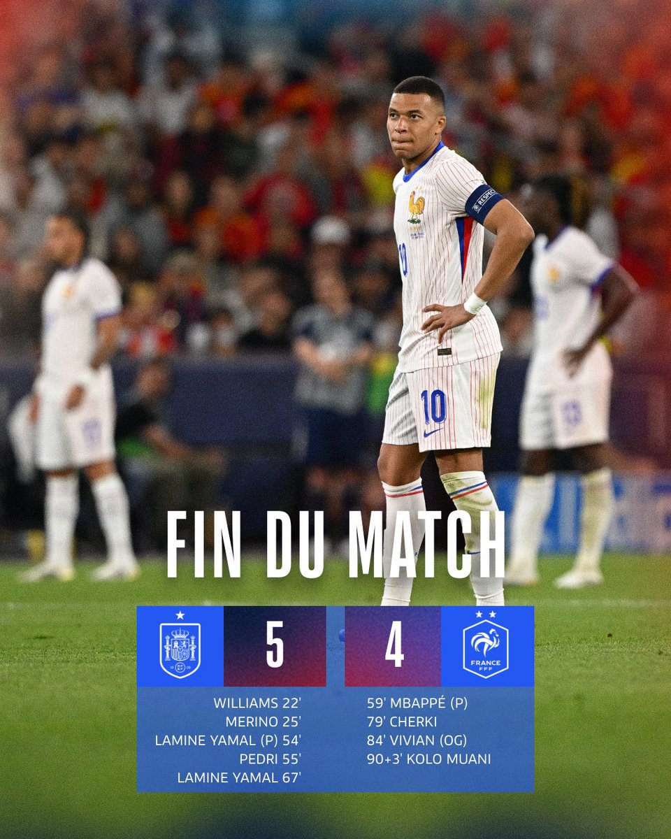 La défaite est dure, mais quel match ! Les Bleus se sont battus jusqu’au bout face à une brillante équipe d’Espagne. Une fin de match complètement folle, un suspense haletant… Merci pour ce combat. ⚽ #FRAESP