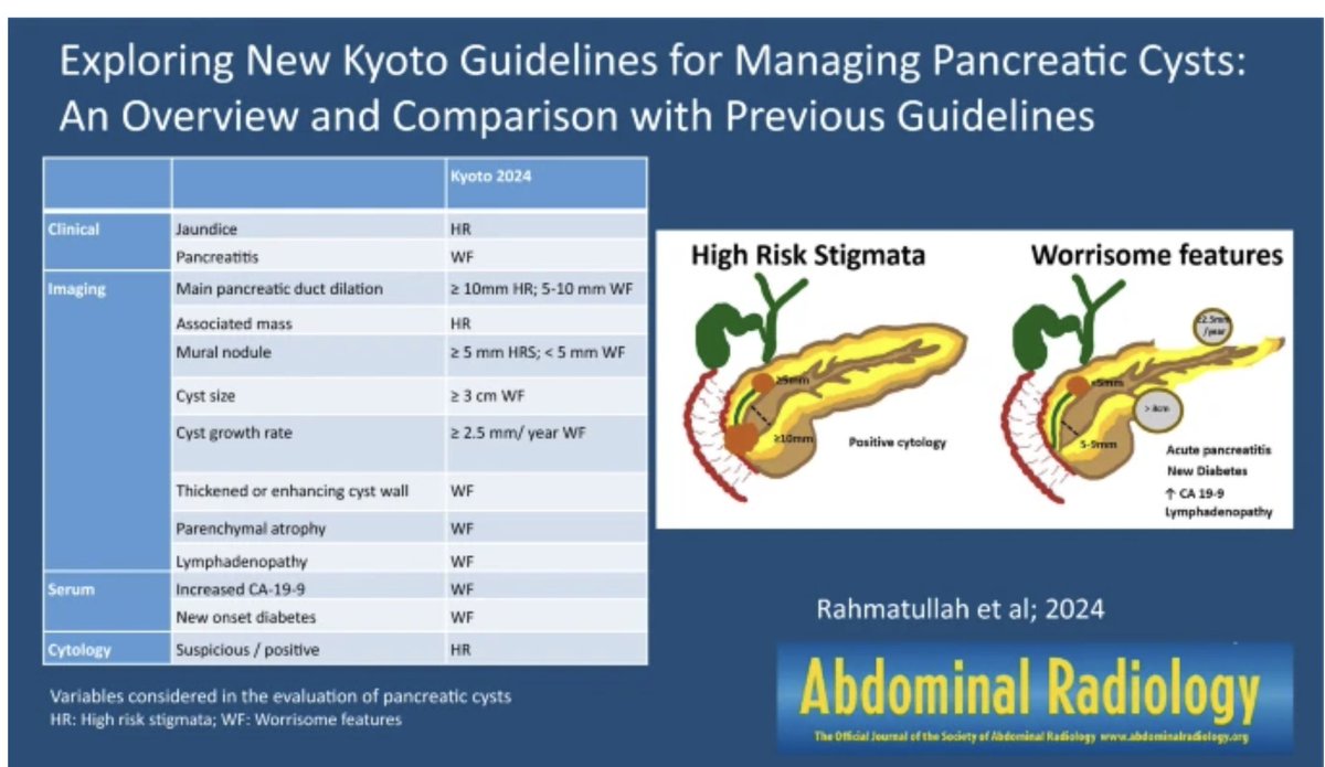 Abdominal_Rad's tweet image. Exploring the new Kyoto guidelines for managing pancreatic cysts: an overview and comparison with previous guidelines

Zahra Fatima Rahmatullah et al

link.springer.com/article/10.100…

@LetDdiceFlyHigh
@RadGeek
#FOAMRad #radiology #radres #abdrad