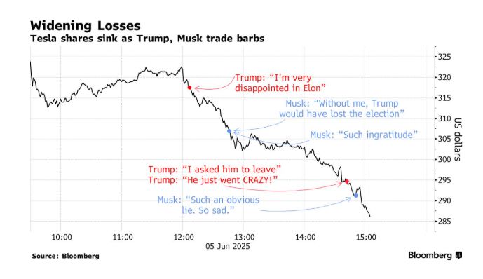 Bloomberg tweet media