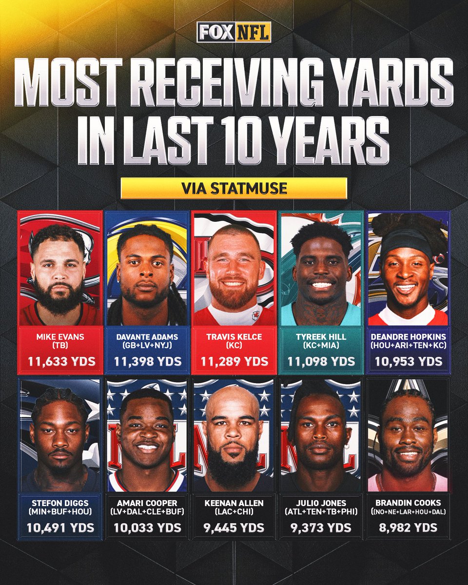 Which of these players has impressed you the most over the last 10 years? 🔥