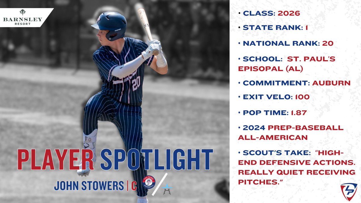 LakePoint Sports (@lakepointsports) on Twitter photo The Yellowhammer State's No. 1 player in 2026 is a monster at the plate, and behind it. ๐ฅ
<a href="/JohnStowers21/">John Stowers</a> // <a href="/USAPrimeNat/">USA Prime National Program</a>/<a href="/AcesNational/">USA Prime/Aces National</a>
Presented by <a href="/BarnsleyResort/">Barnsley Resort</a> The Yellowhammer State's No. 1 player in 2026 is a monster at the plate, and behind it. ๐ฅ
<a href="/JohnStowers21/">John Stowers</a> // <a href="/USAPrimeNat/">USA Prime National Program</a>/<a href="/AcesNational/">USA Prime/Aces National</a>
Presented by <a href="/BarnsleyResort/">Barnsley Resort</a>