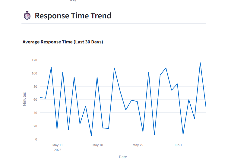 Icarobags's tweet photo. How's your account score? 📊

Here's a quick overview we just did for a creator that switched over 4 days ago.

Some agencies promise you the world, but always fall short. 

No Marketing.
No OFTV.
No Collabs.
Overseas teams doing a bad job.

Want to see how your account is really doing? 
What needs to be changed? 
What's working and what isn't? 
reach out today for a quick oversight. I will never try to sell or sign you on anything unless you ask. I'm here to offer free help to creators.