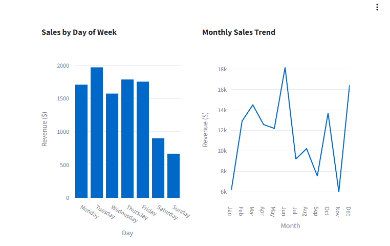 Icarobags's tweet photo. How's your account score? 📊

Here's a quick overview we just did for a creator that switched over 4 days ago.

Some agencies promise you the world, but always fall short. 

No Marketing.
No OFTV.
No Collabs.
Overseas teams doing a bad job.

Want to see how your account is really doing? 
What needs to be changed? 
What's working and what isn't? 
reach out today for a quick oversight. I will never try to sell or sign you on anything unless you ask. I'm here to offer free help to creators.