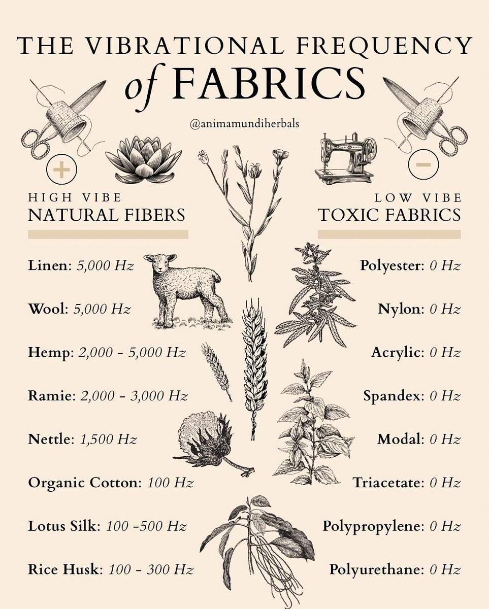 stopvaccinating's tweet image. WHOA!

Is this true? How do we measure frequencies of items?