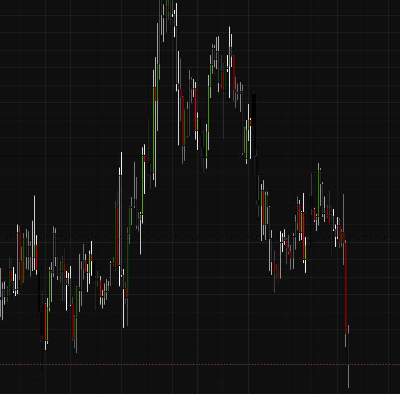 TradingCoreAnalytics tweet media