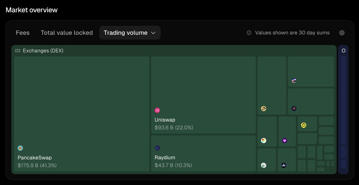 Token Terminal 📊 tweet media