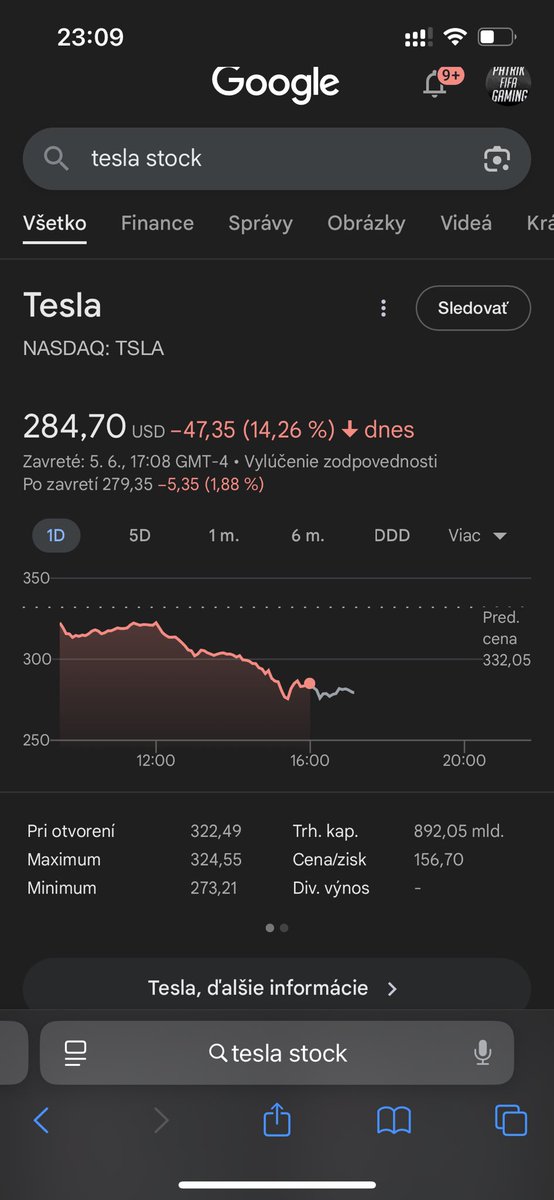 OlmanPatrik's tweet photo. Ako môžete vidieť – krok predať Teslu na $363 a nakúpiť Salesforce sa oplatil.

Nie každú akciu treba držať navždy.
Keď už neveríš svojej investičnej téze, je lepšie odísť a zobrať zisk.

120 % profit som zobral. ✅

🎥 Viac vo videu na YouTube: Investor bez kravaty

#akcie https://t.co/EBOJoFH6W1