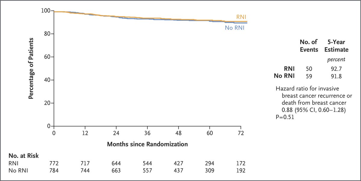 Elisabetta Bonzano MD, PhD tweet media