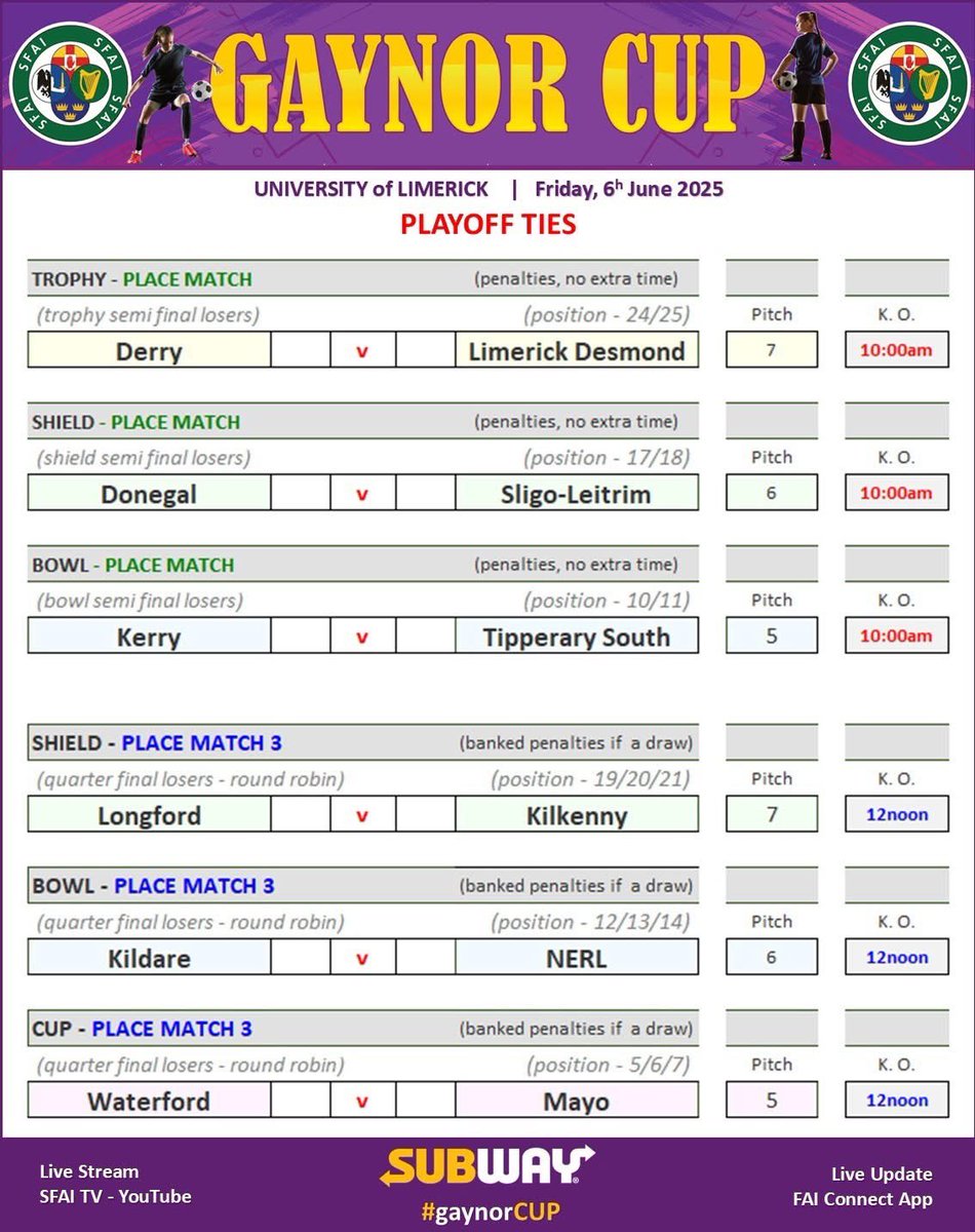 We play Donegal in our final game tomorrow at 10am.