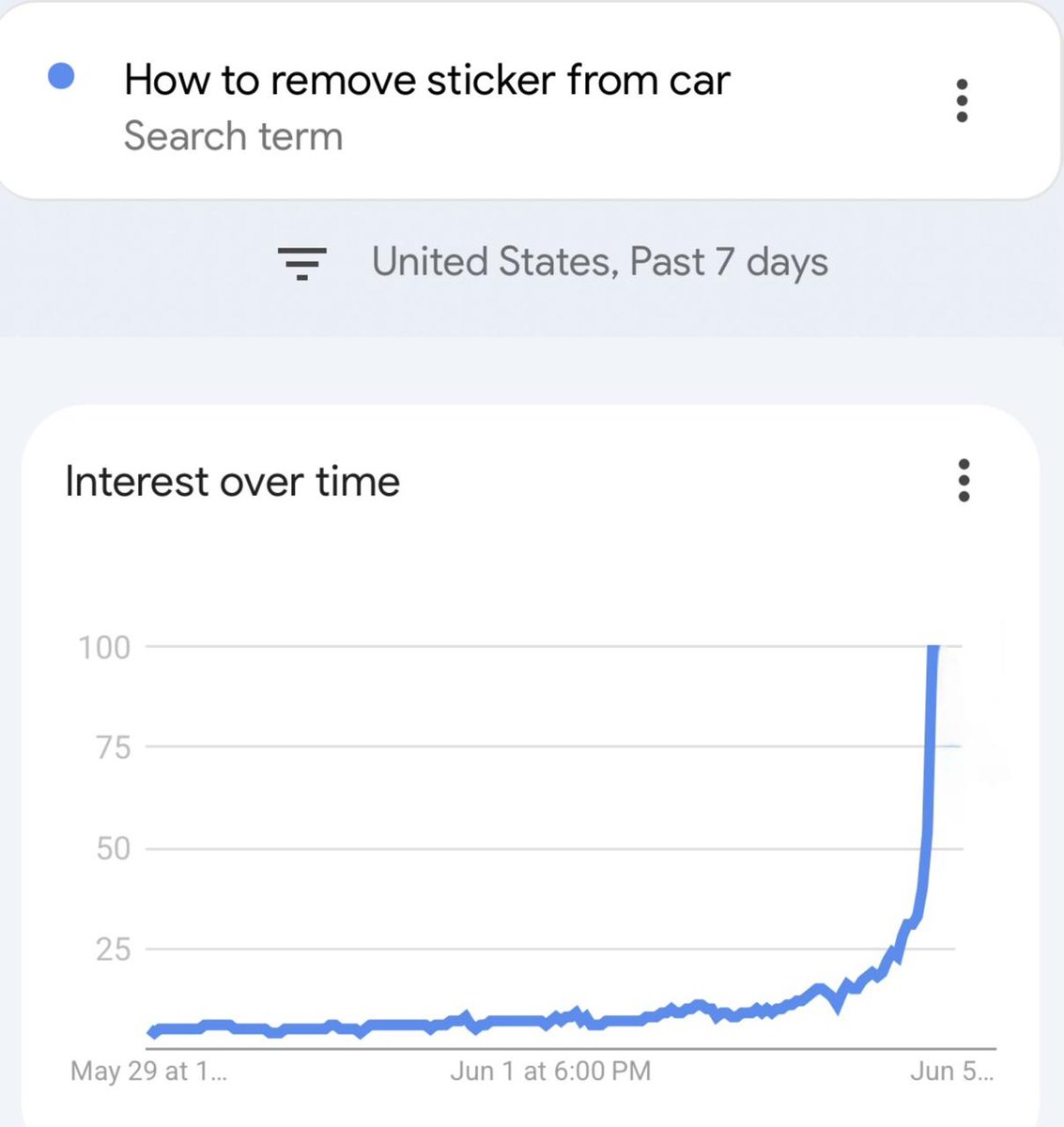 My favourite chart of today's rumble
#Trump #Elon #Tesla #EpsteinFiles