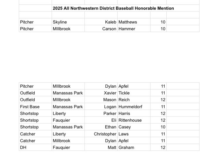 WinchesterStarSports tweet media
