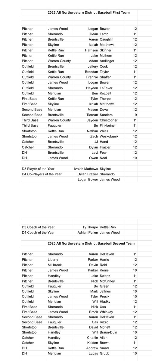 WinchesterStarSports tweet media