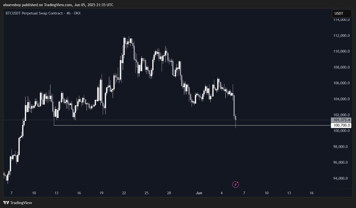 CryptoMexTrades tweet media