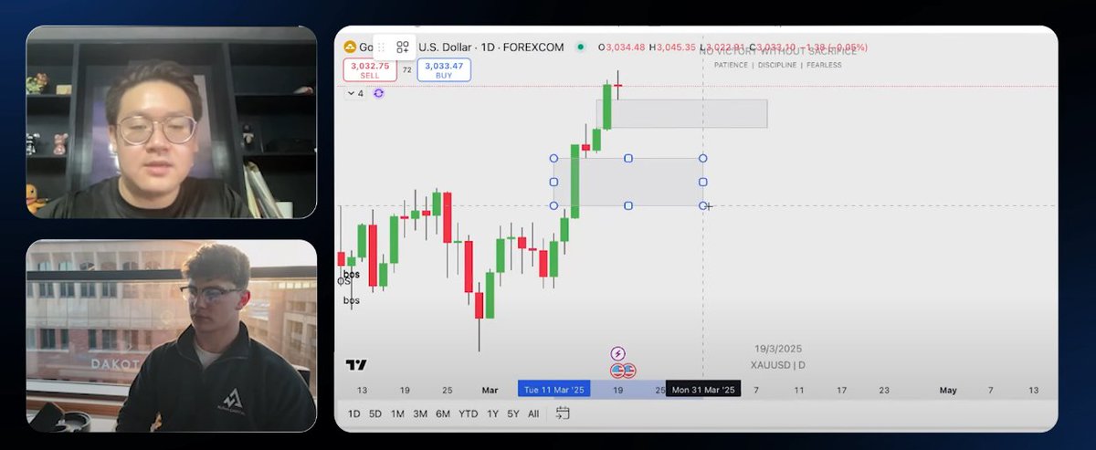 He’s passed every prop challenge he’s taken.

Pulled $10k+ in payouts.

And he only trades one pair.

Here's how Daniel’s simple strategy works: