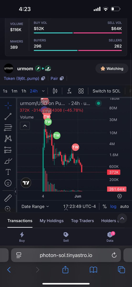 i truly belive the bounce on $urmom will be crazy from here, infinite meme potential. 

9j6twpYWrV1ueJok76D9YK8wJTVoG9Zy8spC7wnTpump