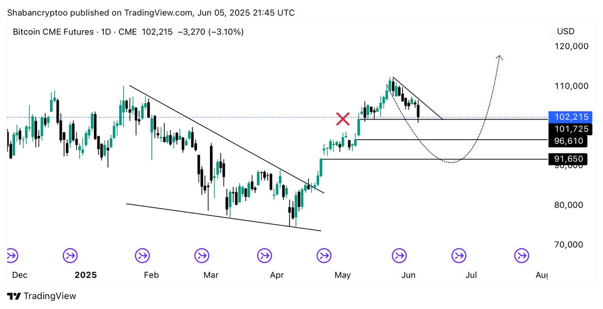 Shaban Crypto tweet media
