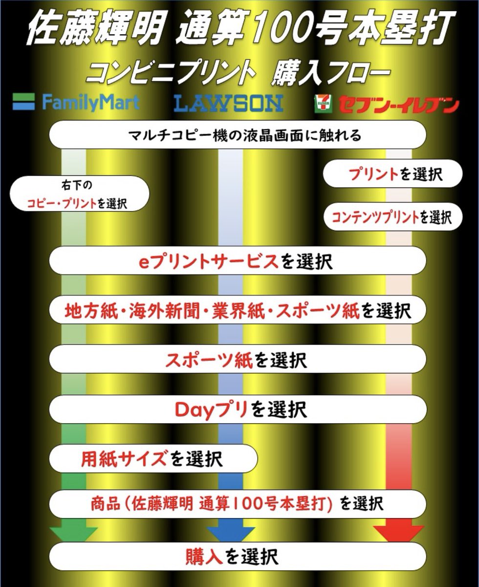 ㊗️#Dayプリ 発売のお知らせ🎉 佐藤輝明選手のプロ通算100号本塁打を
