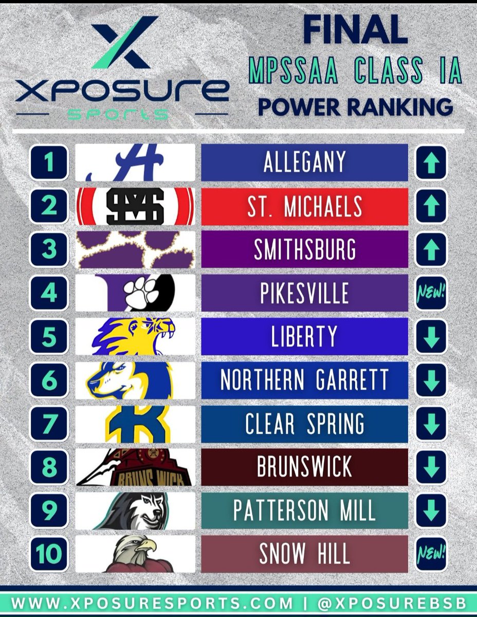 Smithsburg High School Baseball tweet media