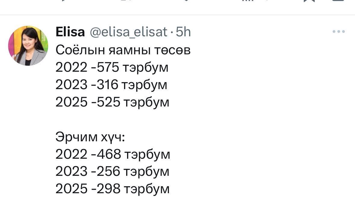 Соёлын яамыг татан буулгахыг шаардаж байна 🤬