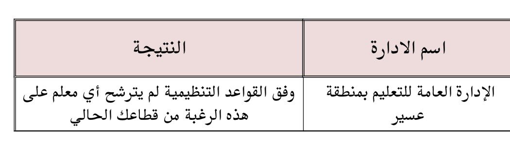 smawyah's tweet photo. @al_zara1 ايش تعني هالنتيجة غير مفهومه https://t.co/aLvyp7qDgF