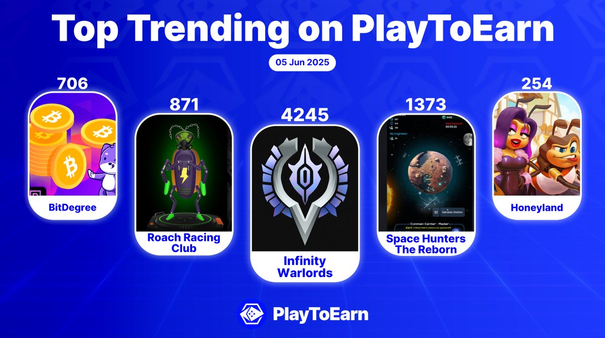 PlayToEarn (@playtoearn) on Twitter photo Explore top trending web3 games across the PlayToEarn platform 🔥✨
Ranked by social score - these these titles are frequently searched by our users 🧑💻💬
🔹<a href="/the_warl0rds/">Infinity Warlords</a>
🔹<a href="/nftspacehunters/">Space Hunters Ecosystem</a>
🔹<a href="/RoachRacingClub/">Roach Racing Club</a>
🔹<a href="/BitDegree/">BitDegree</a>
🔹<a href="/PlayHoneyland/">Honeyland 🐝</a> Explore top trending web3 games across the PlayToEarn platform 🔥✨
Ranked by social score - these these titles are frequently searched by our users 🧑💻💬
🔹<a href="/the_warl0rds/">Infinity Warlords</a>
🔹<a href="/nftspacehunters/">Space Hunters Ecosystem</a>
🔹<a href="/RoachRacingClub/">Roach Racing Club</a>
🔹<a href="/BitDegree/">BitDegree</a>
🔹<a href="/PlayHoneyland/">Honeyland 🐝</a>