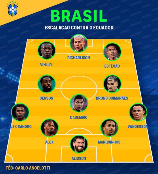 Seleção brasileira está definida para enfrentar o Equador