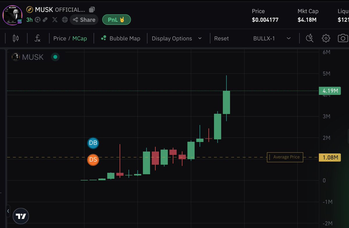 Luffy_Calls's tweet photo. Official $MUSK 

Everything is just beginning https://t.co/glE1KkFjfQ