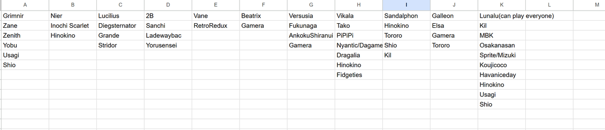 GBVSR Notable Players list for newcomers or people learning a character. 
Document with a explanation on specific players to learn from on the list docs.google.com/document/d/1f2…