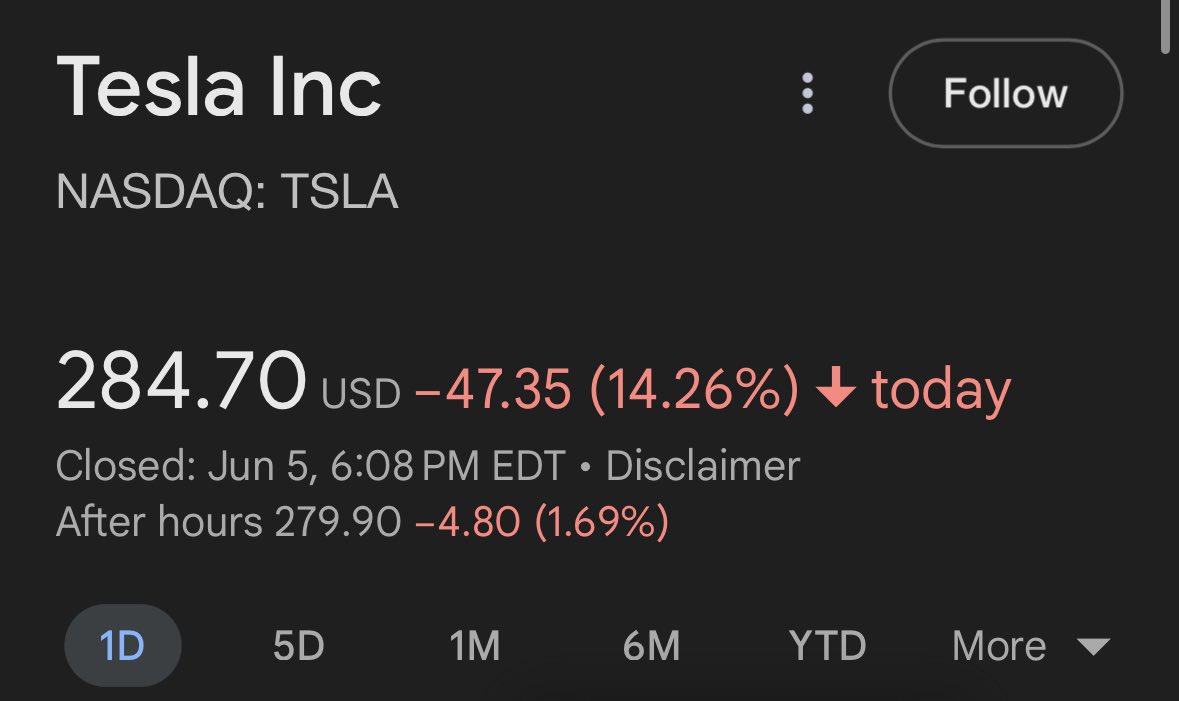 I’m just saying. I’ve seen this play before.  Guaranteed the sharks are gonna buy the dip and line their pockets even more when Tesla somehow hits an all time high after some new development in a lil while. It literally happens everytime Tesla takes a massive dip.