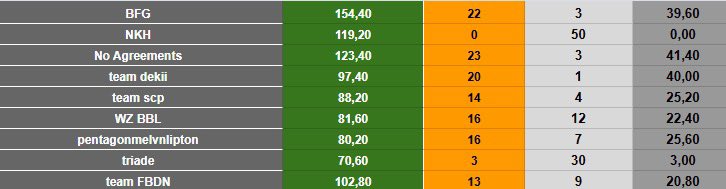 500$ RGK Trio Custom #CHAMPS W/ <a href="/BBladeVII/">Nico</a> <a href="/Diixblo/">Lorenzo</a>  #PANDAISBACK