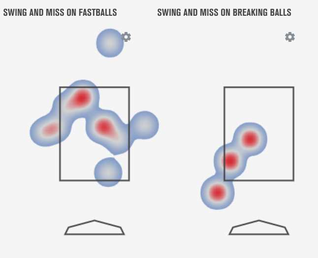 MLB Draft League Data (@draftleaguedata) on Twitter photo Sime's overall 32.6% Whiff Rate on Wednesday saw batters deceived by his breaking ball when thinking about catching up to his <a href="/mlbdraftleague/">MLB Draft League</a> record breaking 🔥 at the top of the zone!
<a href="/MiguelsimeJr/">Miguel sime Jr</a> | <a href="/TrentonThunder/">Trenton Thunder⚡</a> | <a href="/643charts/">643 Charts</a> Sime's overall 32.6% Whiff Rate on Wednesday saw batters deceived by his breaking ball when thinking about catching up to his <a href="/mlbdraftleague/">MLB Draft League</a> record breaking 🔥 at the top of the zone!
<a href="/MiguelsimeJr/">Miguel sime Jr</a> | <a href="/TrentonThunder/">Trenton Thunderâš¡</a> | <a href="/643charts/">643 Charts</a>