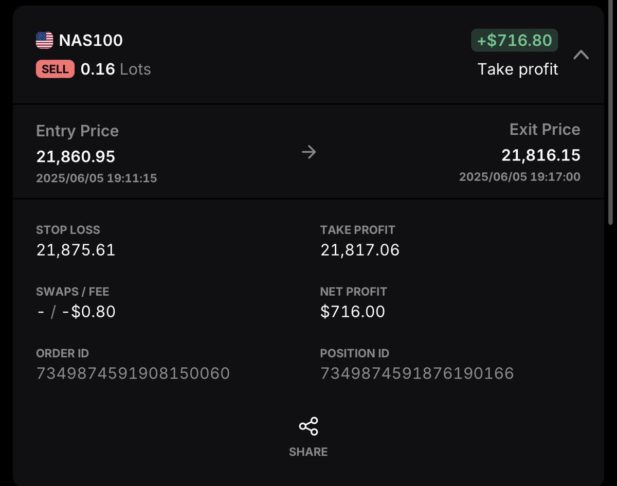 MDPTrades's tweet photo. 💰 That’s what you call a winning day my friends 💰 https://t.co/9kpCXN3ssq