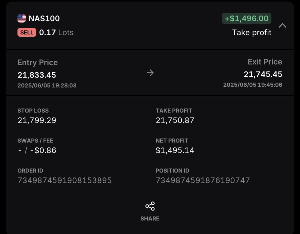 MDPTrades's tweet photo. 💰 That’s what you call a winning day my friends 💰 https://t.co/9kpCXN3ssq
