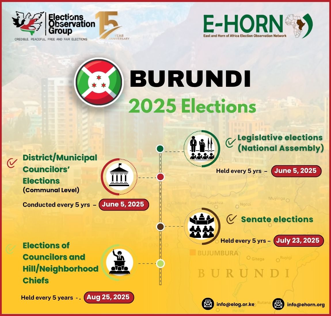 Le vote au #Burundi n'est pas considéré comme l'outil par excellence d'expression démocratique. Pourquoi participer  comme opposant dans des élections déjà truquées d'avance et attendre plus tard crier aux magouilles lors du vote? C'est une chose et son contraire. <a href="/Europarl_FR/">Parlement européen en France</a>