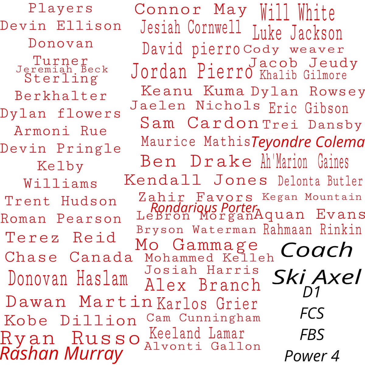 50 + D1 Guys List (Soph JC + Portal) … a lot more work to be done! I have gained lot more learning and experience +Saved players thousands! Thank you God.