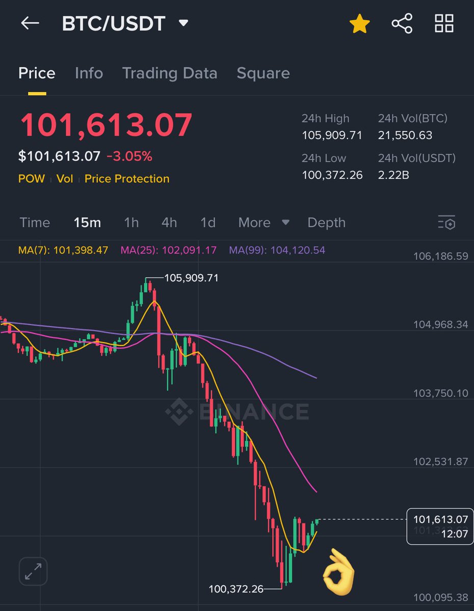 Gotrade1๐ Wealth and dreams come true 2025โณ๐ (@go_trade1) on Twitter photo #ุงูุจุชูููู
ูุงู
ูุง ูุบูุฑูู ููุงู
ูู
ู
ู ูู ููู
ุตุนูุฏ ููุฑุต ุฅูู ูุฒูู ูุฃูุฏุงู ุชุญุช ูุงุฎุฑ ูุฒูู ุจุนุฏูุง ุงูุตุนูุฏ ๐
ุนูุจ ูุงููู โฆุงูุฎุทุฃ ู
ู ู
ููู
ู
ู ุฃูู ุชุงุจุนูู
ุฑุงุฌุน ุชุบุฑูุฏุงุชู ู
ู ุงูุจุชูููู ุจูู
ุชู ูุงูุง ุงููููู
ุงูุทุฑ 104000 ู ุฑุงุญ ุงุฏุฎู ุจุฏุงุฆูุงู ุนูุฏ 100K-98K ๐
ุจุนุฏ ู
ุง ูุตู ุงูุงู 100 ุฃูู #ุจุชูููู ุชู
ุชูููุฐ ุงูุทูุจุงุช #ุงูุจุชูููู
ูุงู
ูุง ูุบูุฑูู ููุงู
ูู
ู
ู ูู ููู
ุตุนูุฏ ููุฑุต ุฅูู ูุฒูู ูุฃูุฏุงู ุชุญุช ูุงุฎุฑ ูุฒูู ุจุนุฏูุง ุงูุตุนูุฏ ๐
ุนูุจ ูุงููู โฆุงูุฎุทุฃ ู
ู ู
ููู
ู
ู ุฃูู ุชุงุจุนูู
ุฑุงุฌุน ุชุบุฑูุฏุงุชู ู
ู ุงูุจุชูููู ุจูู
ุชู ูุงูุง ุงููููู
ุงูุทุฑ 104000 ู ุฑุงุญ ุงุฏุฎู ุจุฏุงุฆูุงู ุนูุฏ 100K-98K ๐
ุจุนุฏ ู
ุง ูุตู ุงูุงู 100 ุฃูู #ุจุชูููู ุชู
ุชูููุฐ ุงูุทูุจุงุช