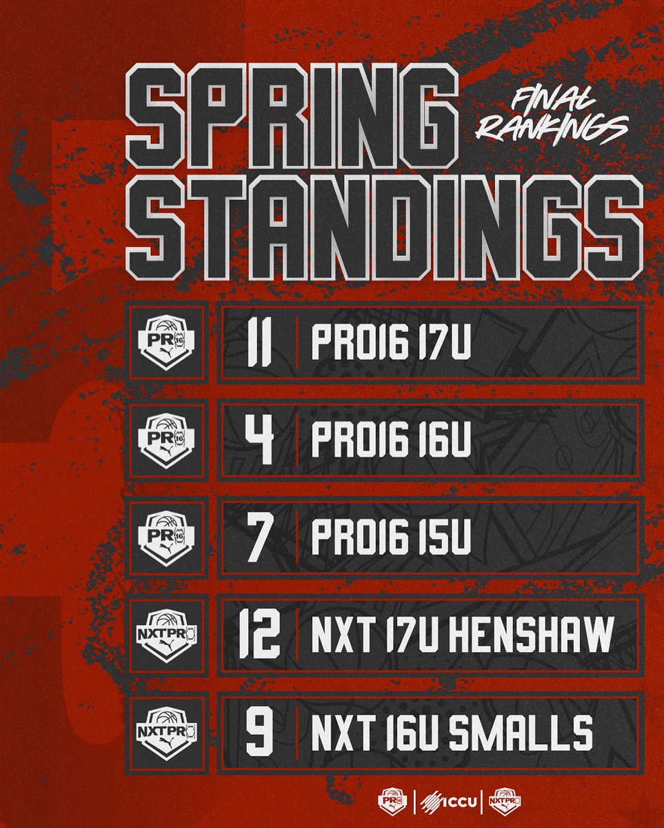 Congrats to the 5 Select teams that finished the spring season in the top 16 and qualified for the PRO16 tournament this July. You’ve continued to raise the program’s level and solidified Select’s place amongst elite programs across the country.