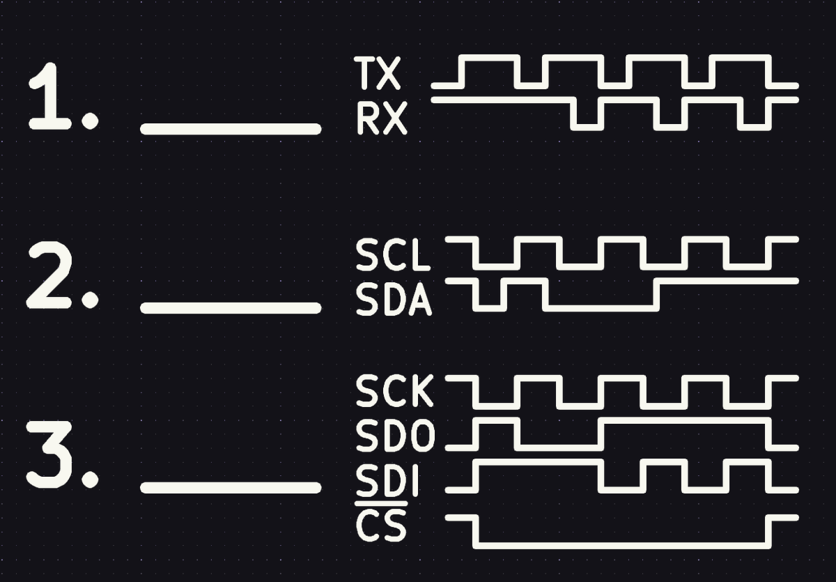 What serial protocols have you used? Can you name these three from their waveforms? Let's review general purpose serial protocols >>>