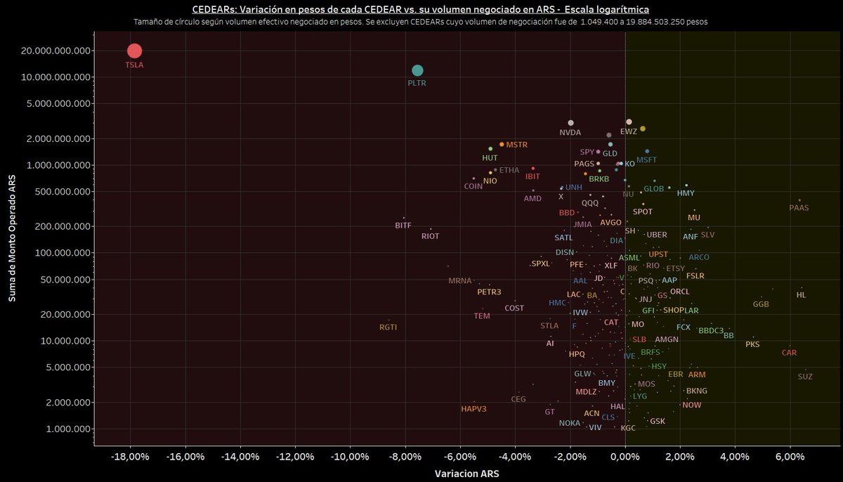 CEDEARs en pesos al cierre de hoy jueves 05/06
$TSLA al rincón