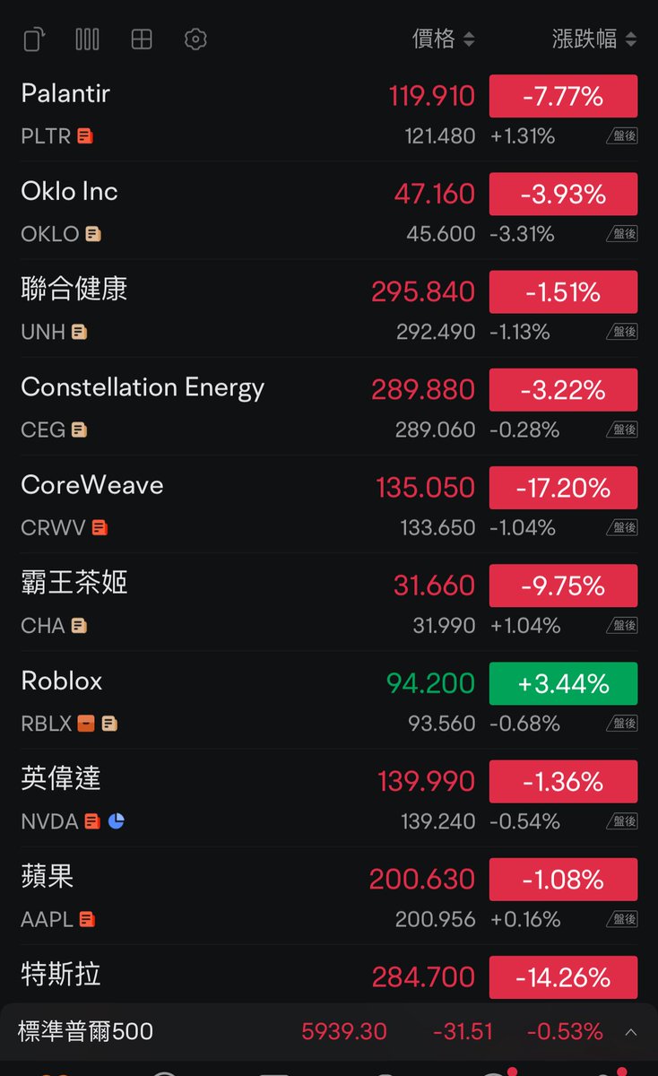 大人吵架與小孩無關， $RBLX 我獨自升級！