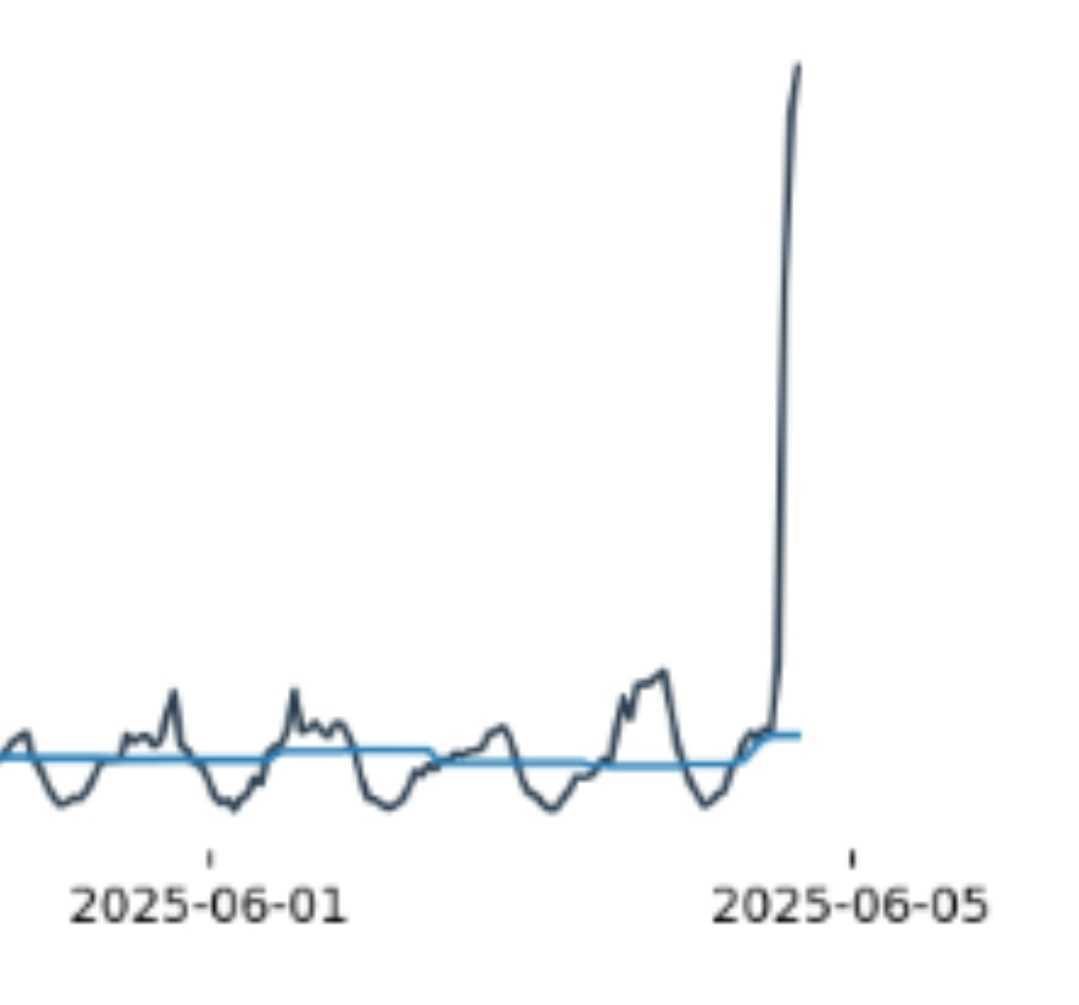 International Cyber Digest (@intcyberdigest) on Twitter photo 5PM - PornHub blocks France from accessing its website
5.30PM - <a href="/ProtonVPN/">Proton VPN</a> registrations increase by 1,000%
For context, this is more than when TikTok blocked Americans. 5PM - PornHub blocks France from accessing its website
5.30PM - <a href="/ProtonVPN/">Proton VPN</a> registrations increase by 1,000%
For context, this is more than when TikTok blocked Americans.