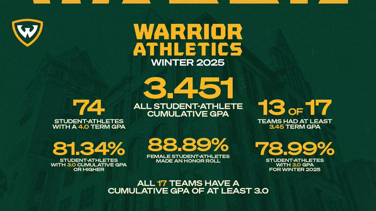 Coach_GPadgitt's tweet image. Handling business in the classroom, all over the athletic department! #oneWARRIOR
#WHY #NOT #WAYNE #STATE