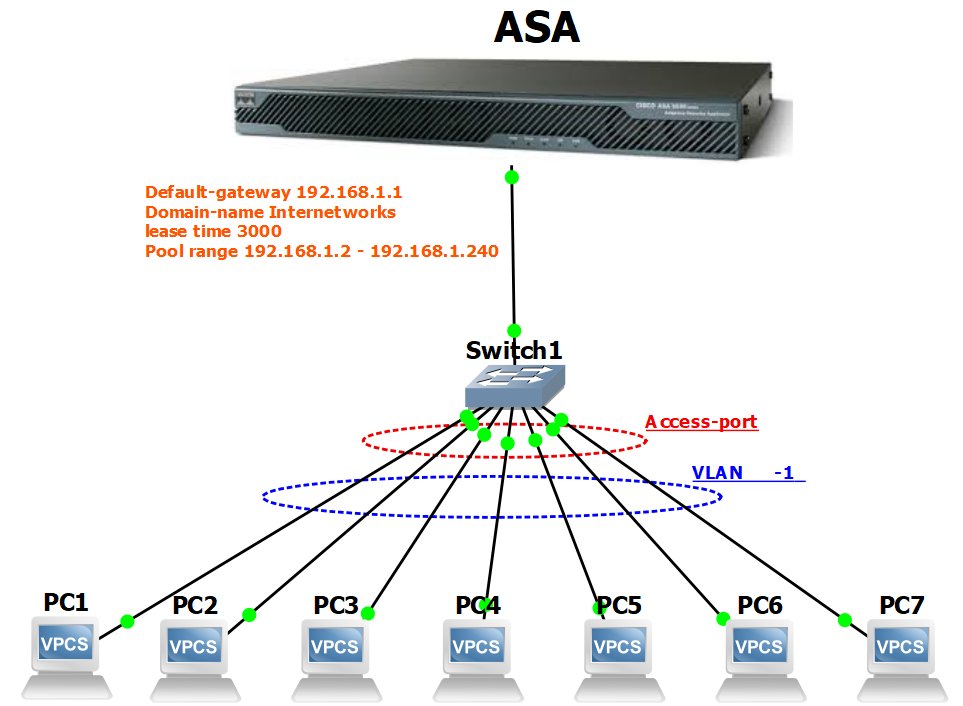 How to configure the DHCP server on a Cisco ASA device?
internetworks.in/2024/07/how-to…