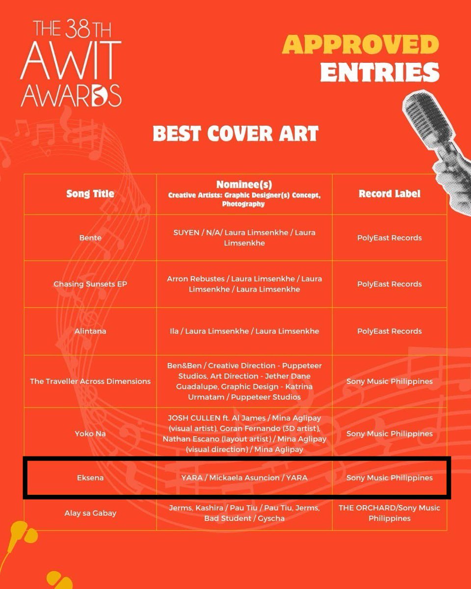 Eksena is indeed making “eksena” for being nominated in 4 categories for The 38th <a href="/AwitAwards/">Awit Awards</a> 🎉🎉 

#YARA_PH  #YARA_Eksena