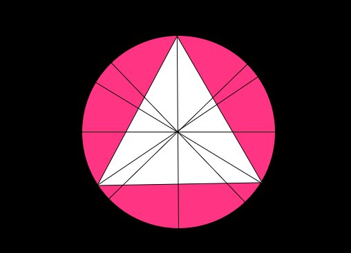 priceactiongann's tweet image. #gann 

W.d gann 
6.6.2025

6x6x2x2x5 = 720 
1440 /2 

6+6+2+2+5=21
7 x 3 

7 and 3 most pointed cycle number in Bible 

We just need few numbers to find cycles and it's everywhere around us.

6 day creation and 7 th day rested!

Thanks for the inspiration 
Knowledge and guidance