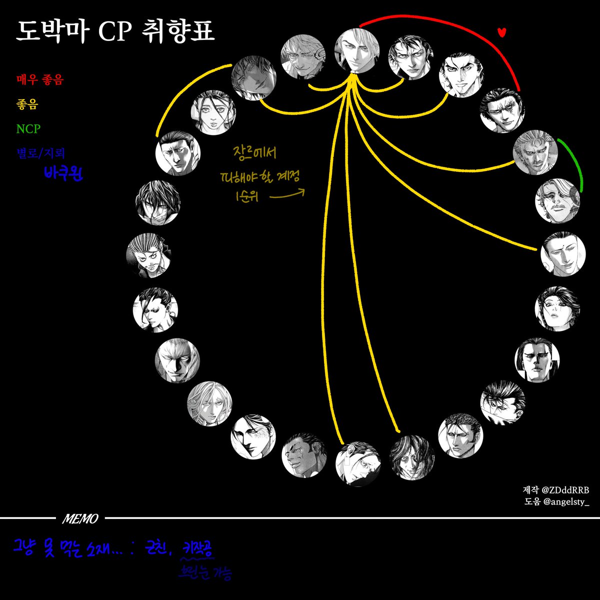 qu4_s4r's tweet image. #도박마_트친소
작성한 김에 올려 둡니다
혼자 덕질하다가 결국 공계로 진출함
캴밬 메인 올캐러입니다^~^