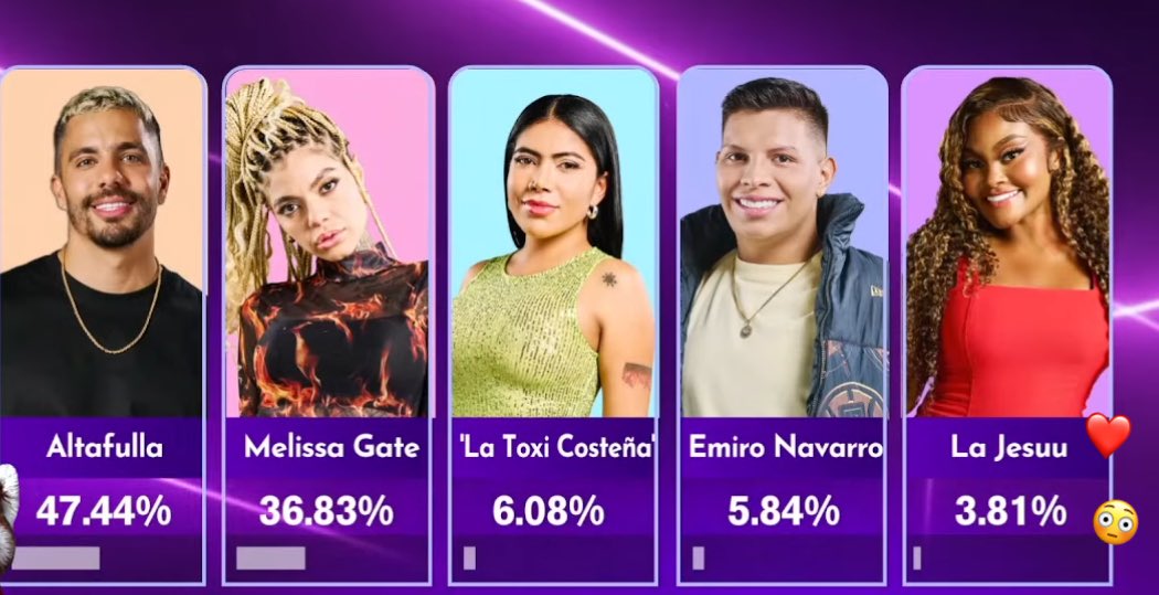 HOY SI QUE DUERMO MÁS QUE FELIZZZZZZZZZZZZZZZZZZZZ🥳🥳🥳🤣

 #LaCasaDeLosFamososCol2